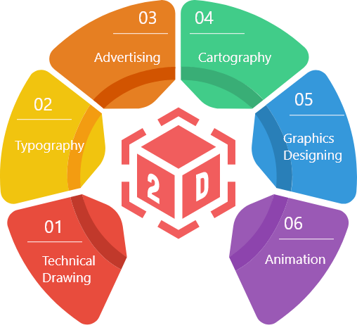 2d Animation Course Erode 13 Group 4669