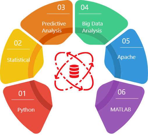 Data Science Course overview erode 6 why 3