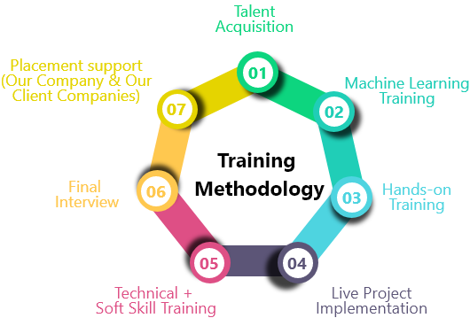 machine learning course training in coimbatore 93 Group 4732 2