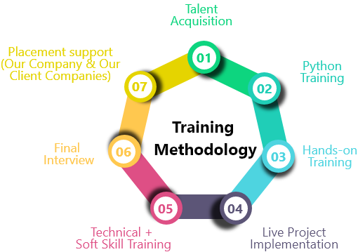 Python training erode 107 Group 4732 6