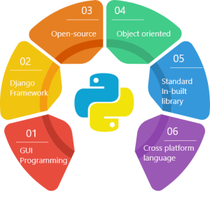 Best Python Course with Placement in Madurai Nschool Best Python Course with Placement in Madurai Nschool