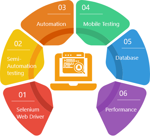 SOFTWARE TESTING COURSE ERODE 13 why 3