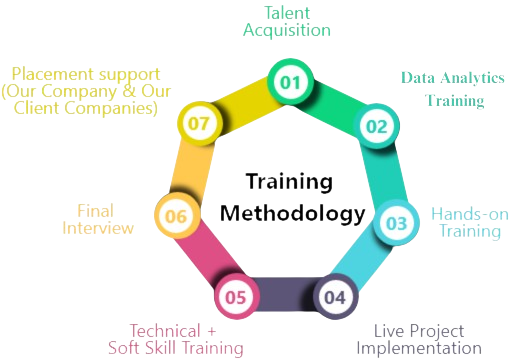 Data Analytics Course in Coimbatore 97 Data Analytics course in Coimbatore