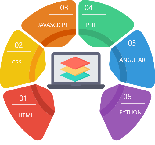 Full Stack Developer Course Online 7 Full stack developer course online