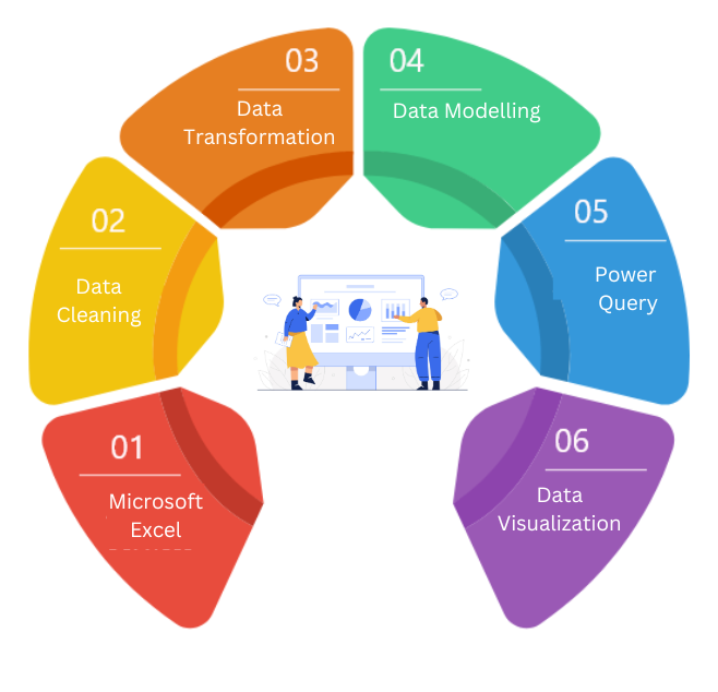 Power BI Course in Coimbatore