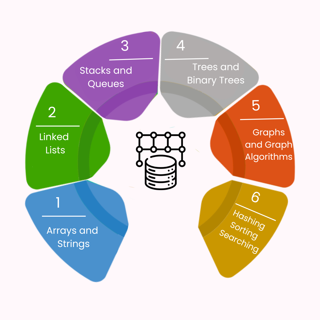 Data Structures and Algorithms Course 6 Data Structures and Algorithms Course in Coimbatore